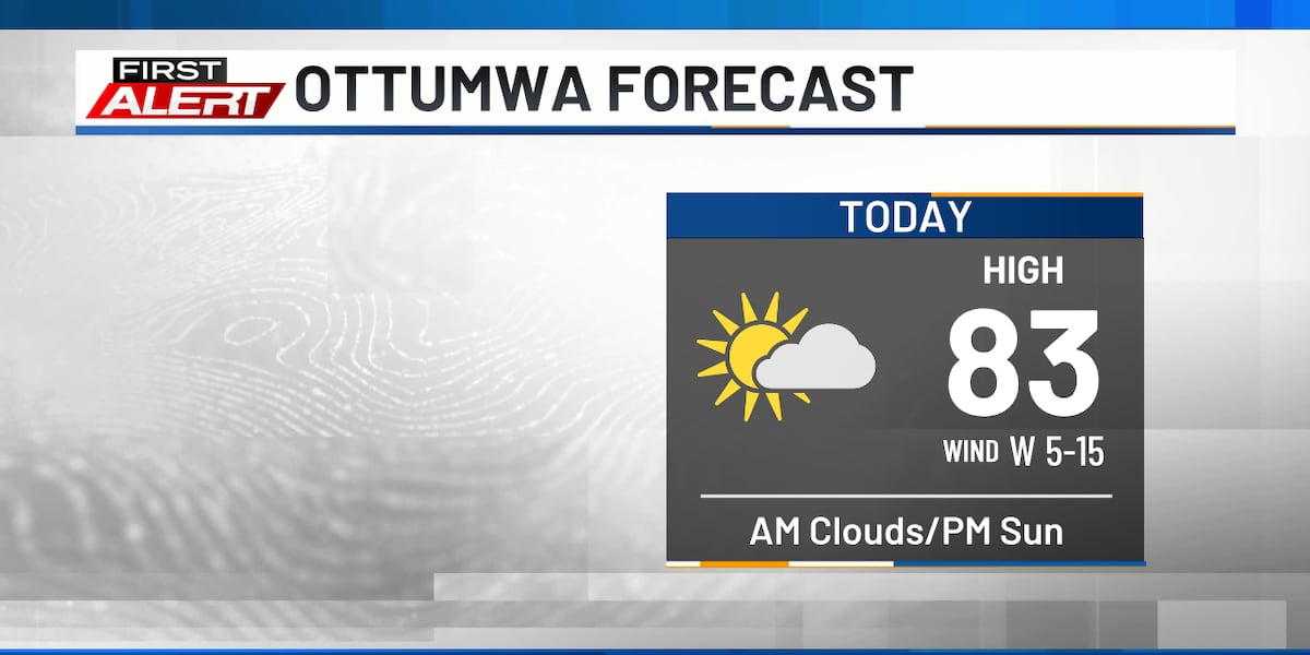 Humidity and temperatures pick up later this week