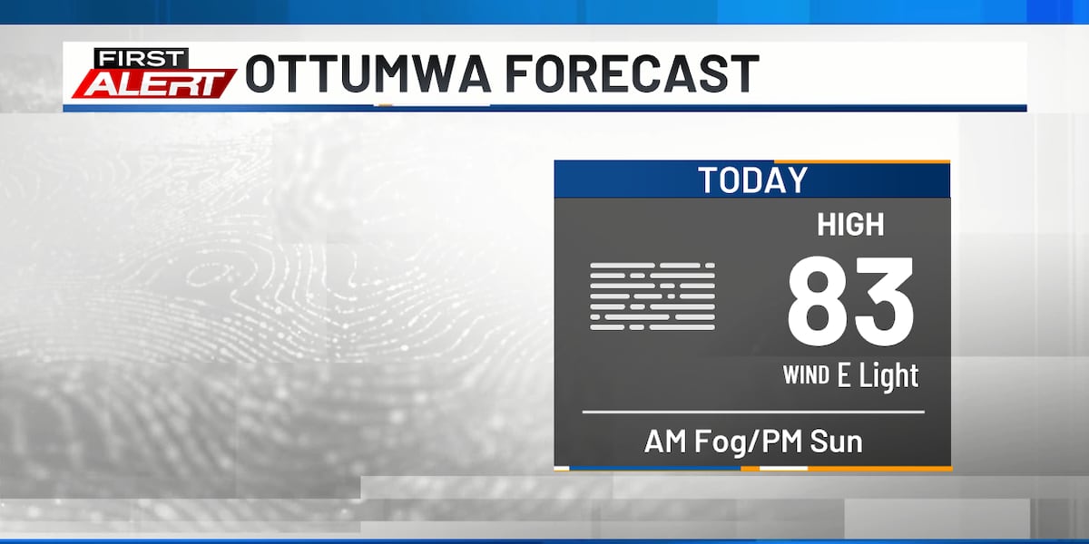 Get ready for some great weather!