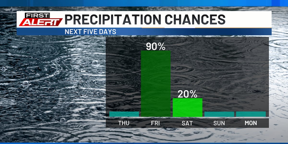 Clouds increase ahead of shower chances tonight into Friday