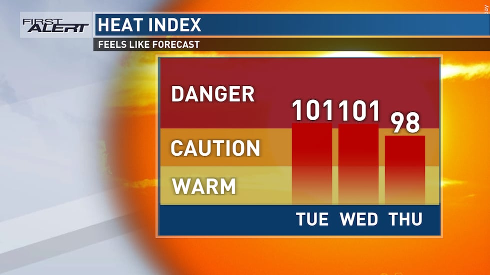 Humidity Today Manchester A surge of heat & humidity head our way