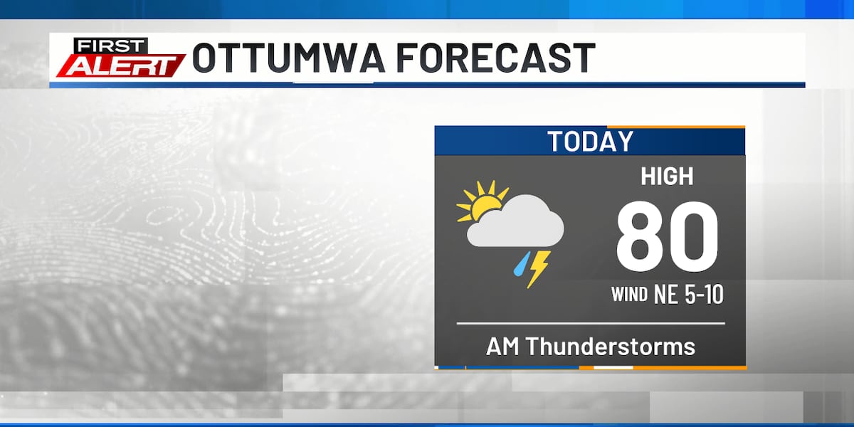 Tracking Afternoon Showers