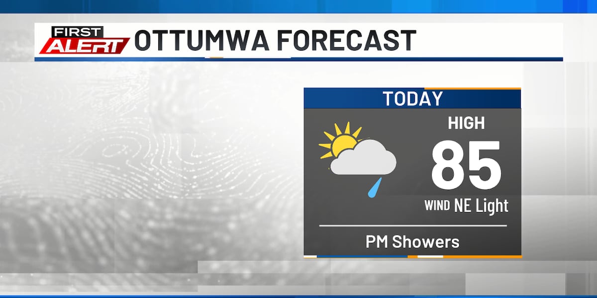 Mostly dry with a few scattered showers
