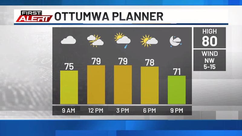 First Alert Forecast