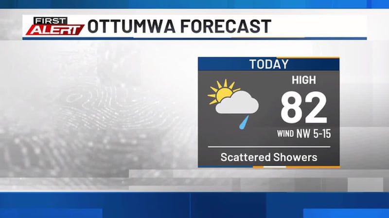 Ottumwa Forecast